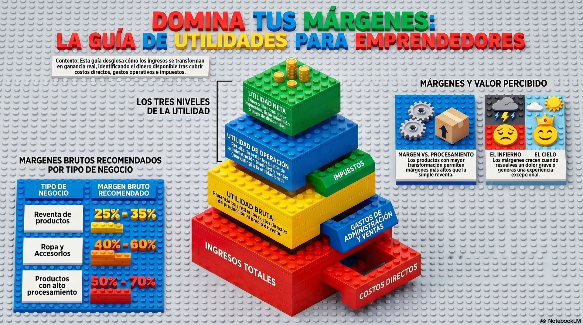 Domina tus márgenes