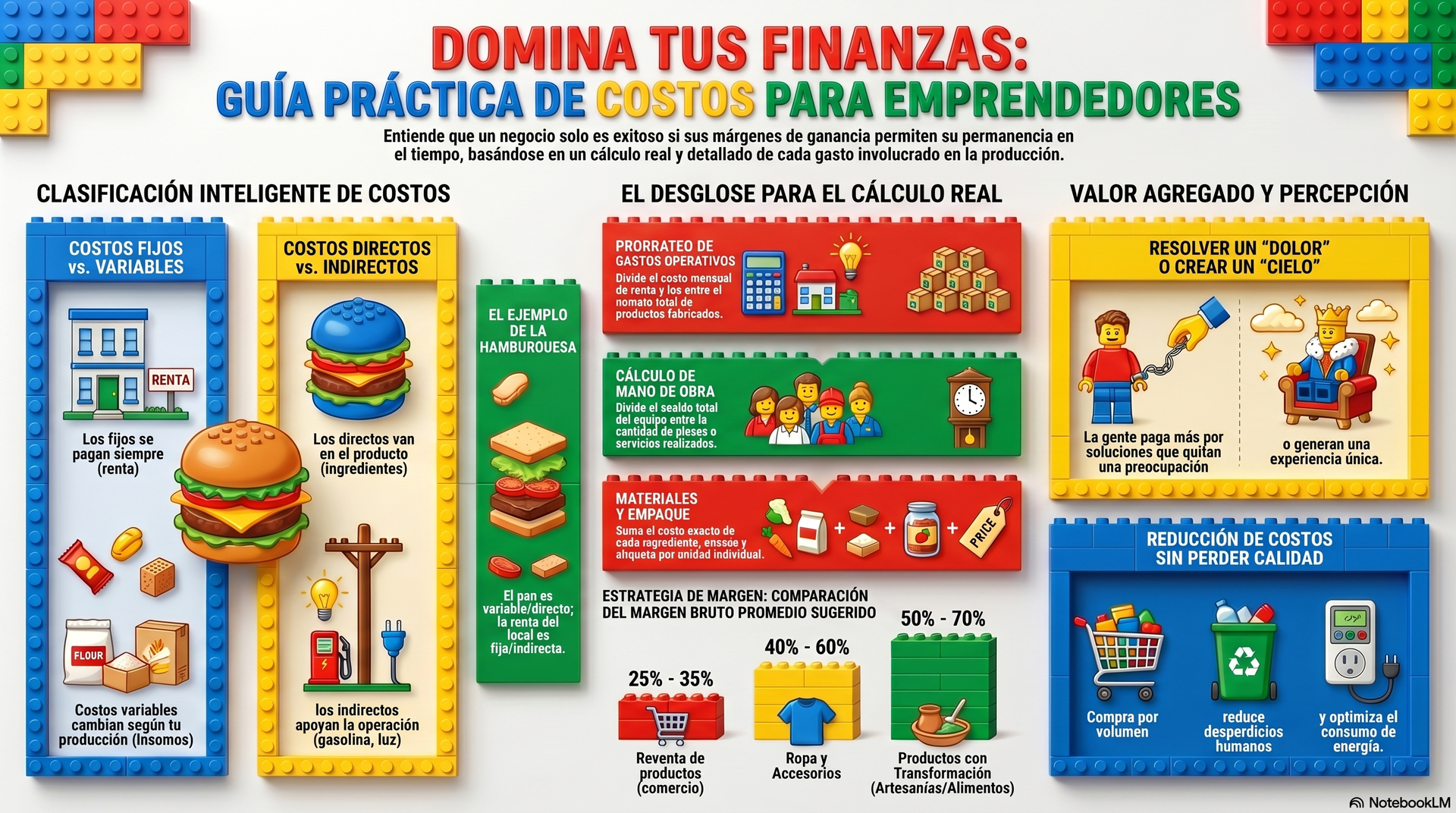 Domina tus finanzas